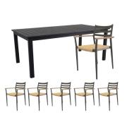 , Matgrupp Lomma/Sandby